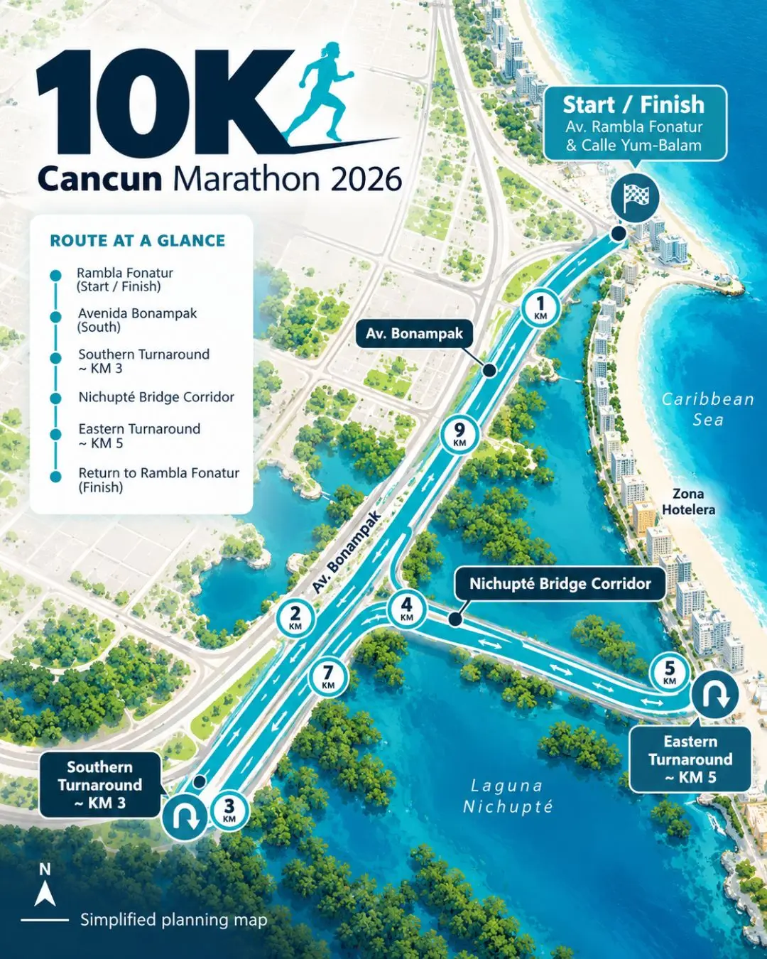 Cancun Marathon 2026 10K route map showing Avenida Bonampak and the Nichupté corridor