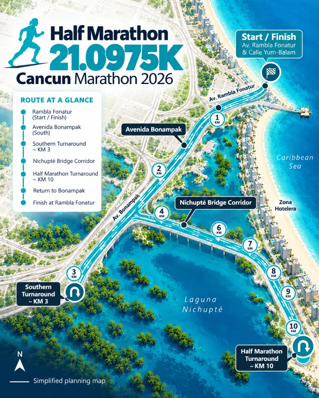 Cancun Half Marathon 2026 route map showing Avenida Bonampak and the Nichupté bridge corridor